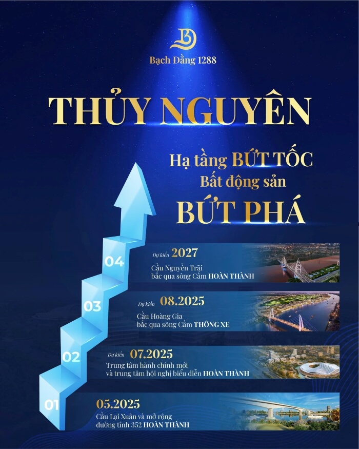 Bất động sản thủy nguyên Bất động sản thủy nguyên