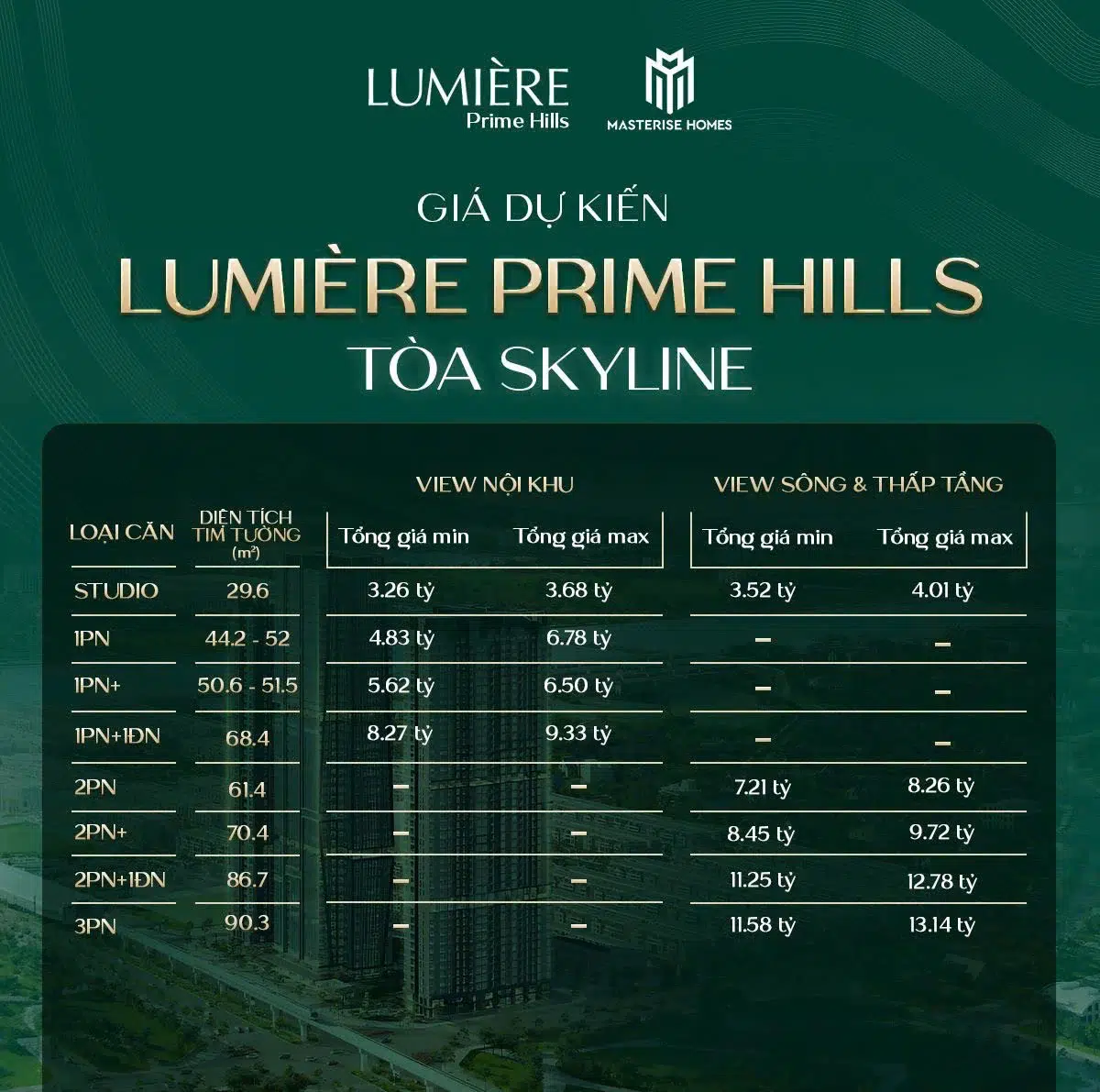 Giá chung cư Lumiere Prime Hills Giá chung cư Lumiere Prime Hills
