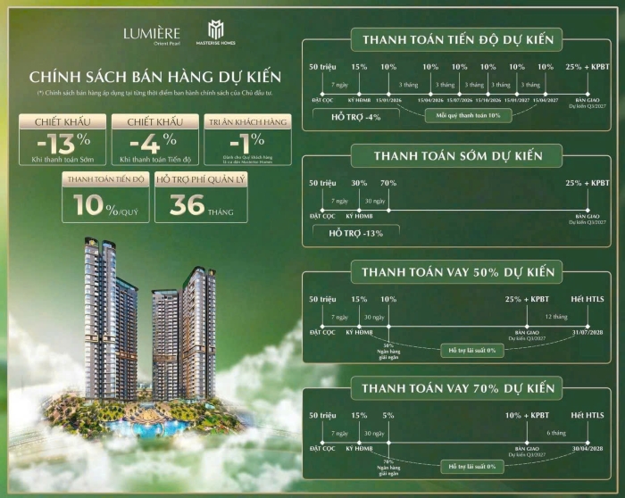 dự án Lumiere Orient Pearl Ocean Park dự án Lumiere Orient Pearl Ocean Park