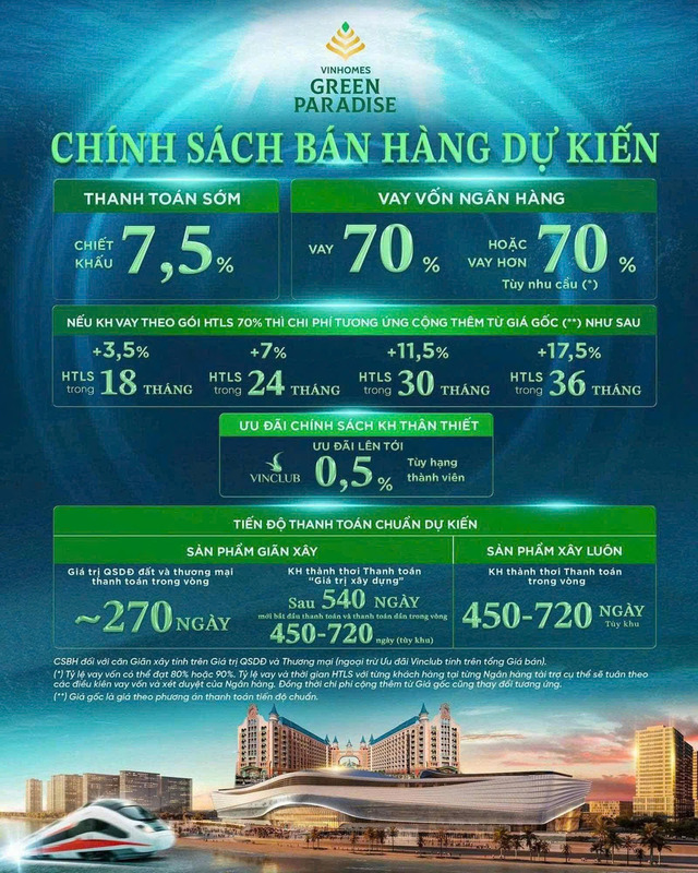Phân khu Vịnh Ngọc Vinhomes Green Paradise