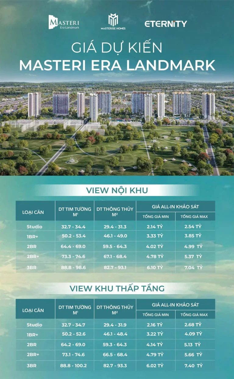 Giá căn hộ Masteri Era Landmark Giá căn hộ Masteri Era Landmark