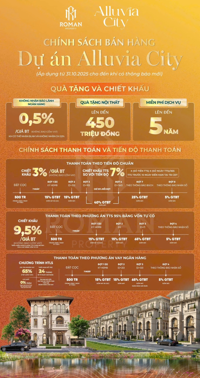 Chính sách bán hàng Alluvia City Chính sách bán hàng Alluvia City