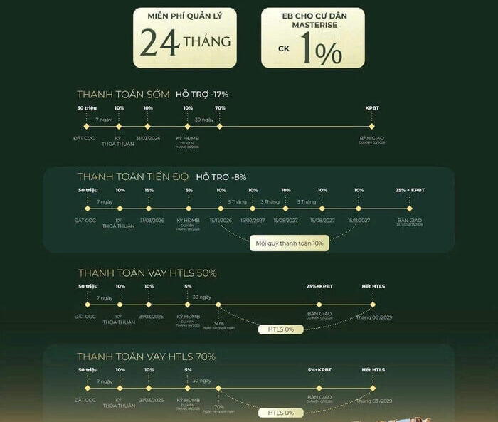 Dự án Lumiere Essence Peak Cổ Loa CSBH