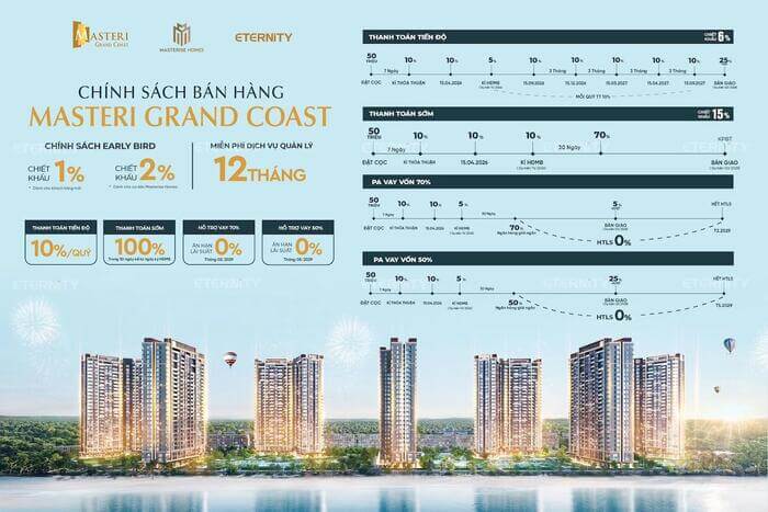 Tòa C5L2 Masteri Grand Coast chính sách