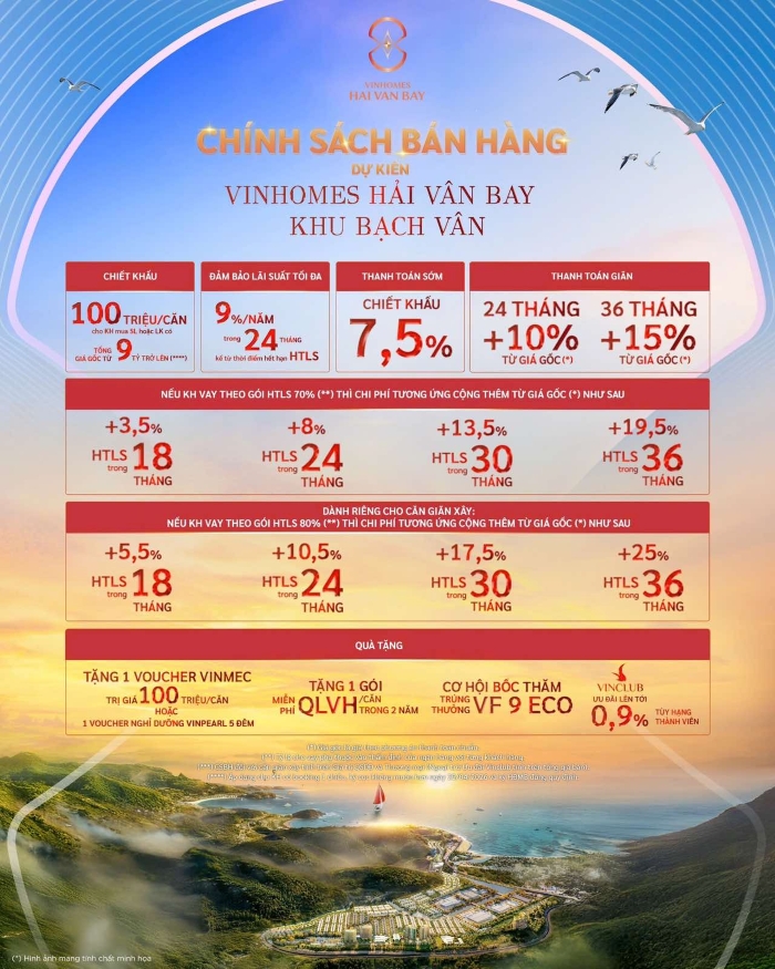 Chính sách bán hàng Vinhomes Hải Vân Bay