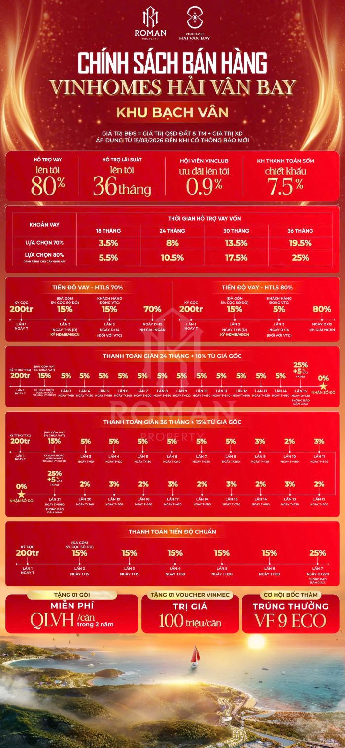 Chính sách bán hàng Vinhomes Hải Vân Bay