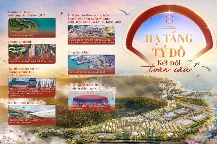 Hạ tầng giao thông Vinhomes Hải Vân Bay