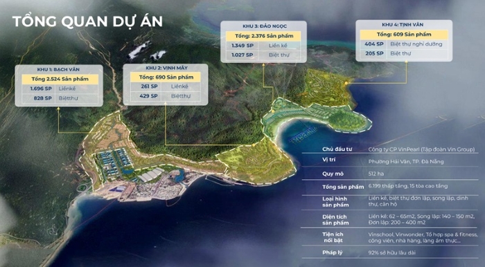Khu thương mại tự do FTZ Đà Nẵng