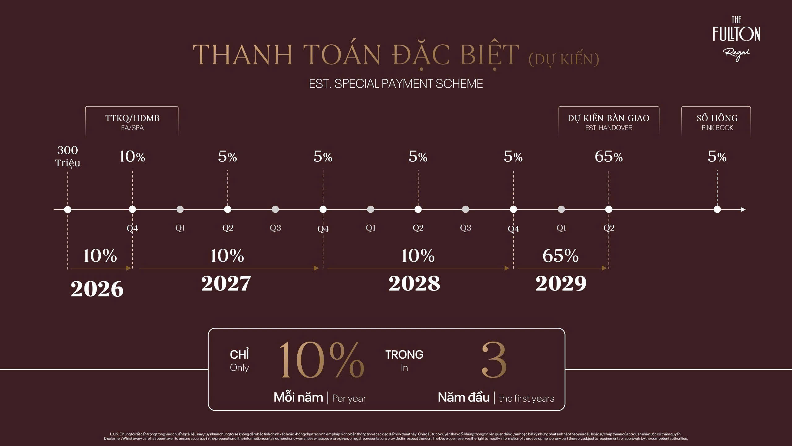 Dự án The Fullton Regal