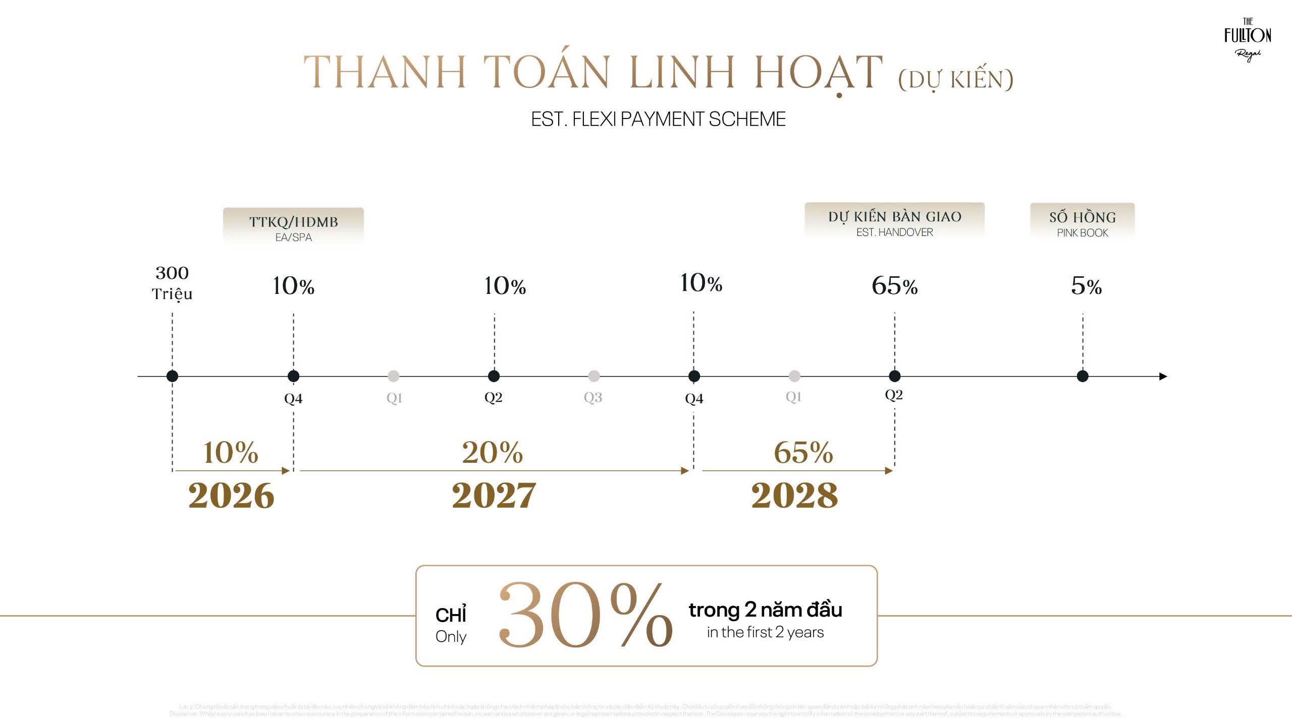 Dự án The Fullton Regal