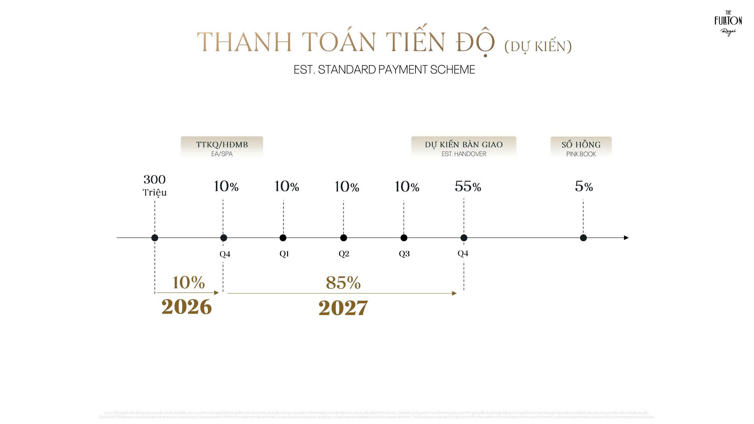 Dự án The Fullton Regal