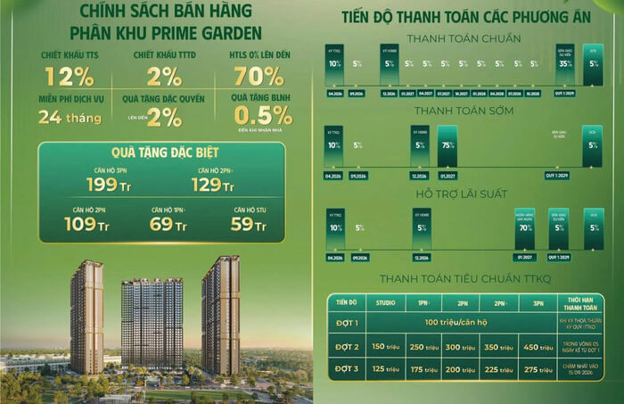Mặt bằng Prime Garden The Parkland chính sách Mặt bằng Prime Garden The Parkland chính sách