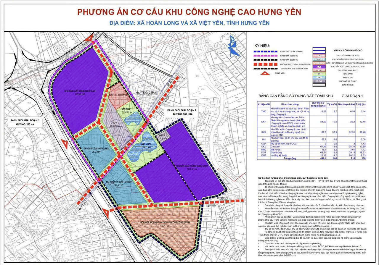 Dự án khu công nghệ cao Hưng Yên